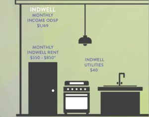 affordability-graphic - showing a few appliances