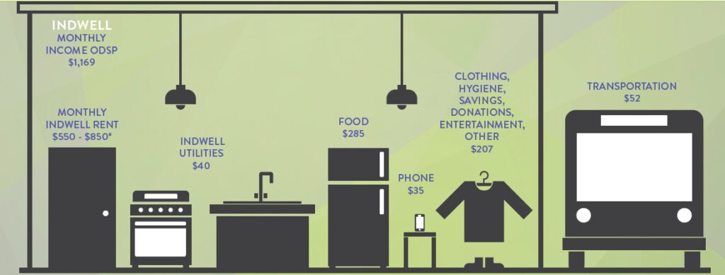 affordability-graphic - showing apartment appliances